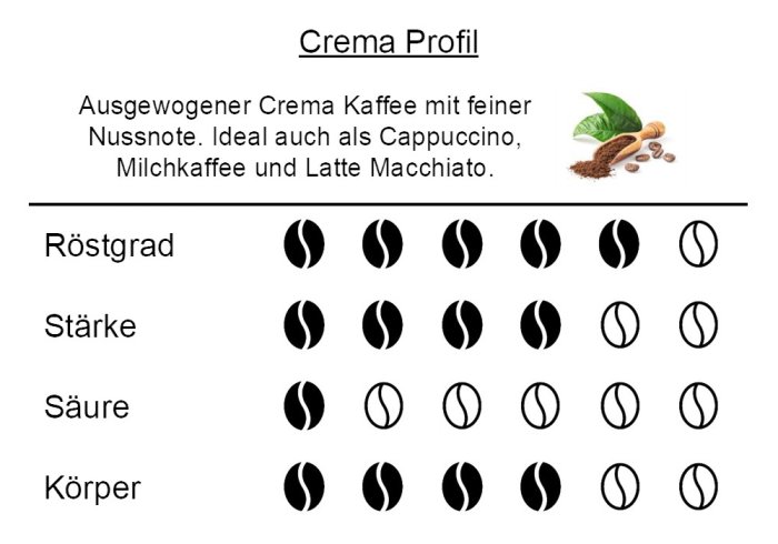 Crema Coffee Flavor Profile