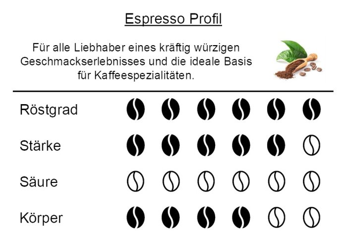Espresso Kaffee Geschmacksprofil