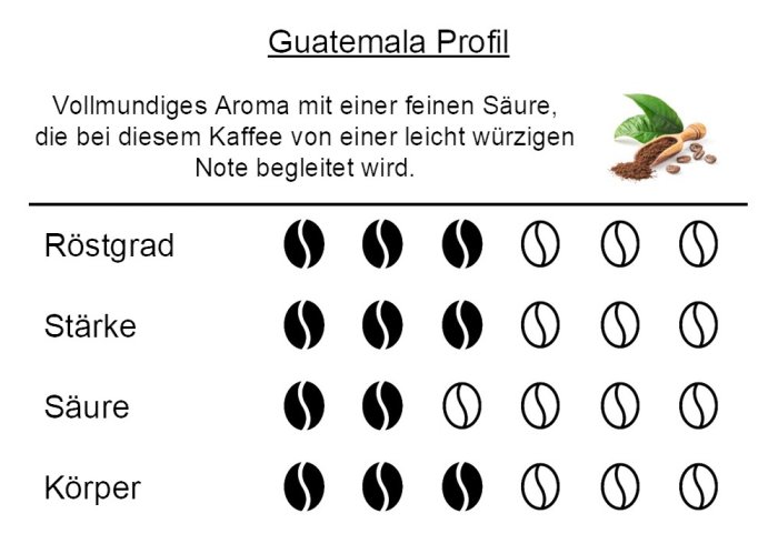 Guatemala Coffee Flavor Profile